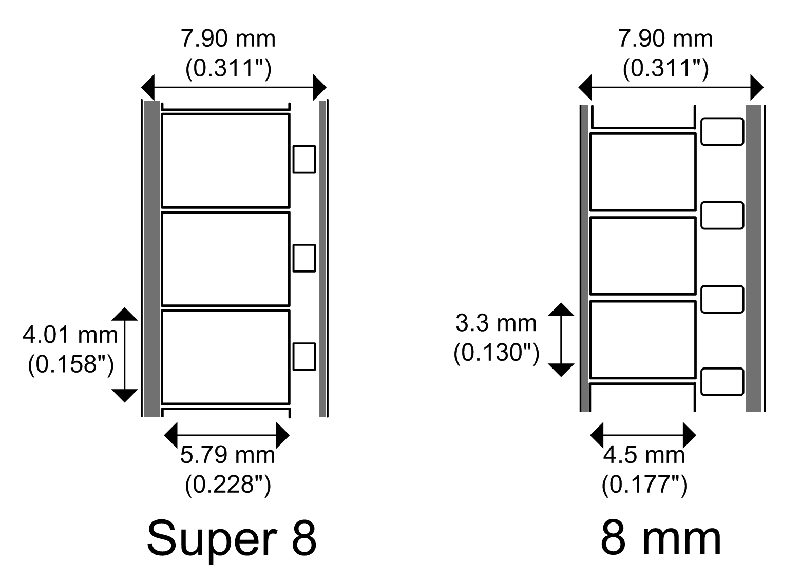 difference between 8mm and super 8